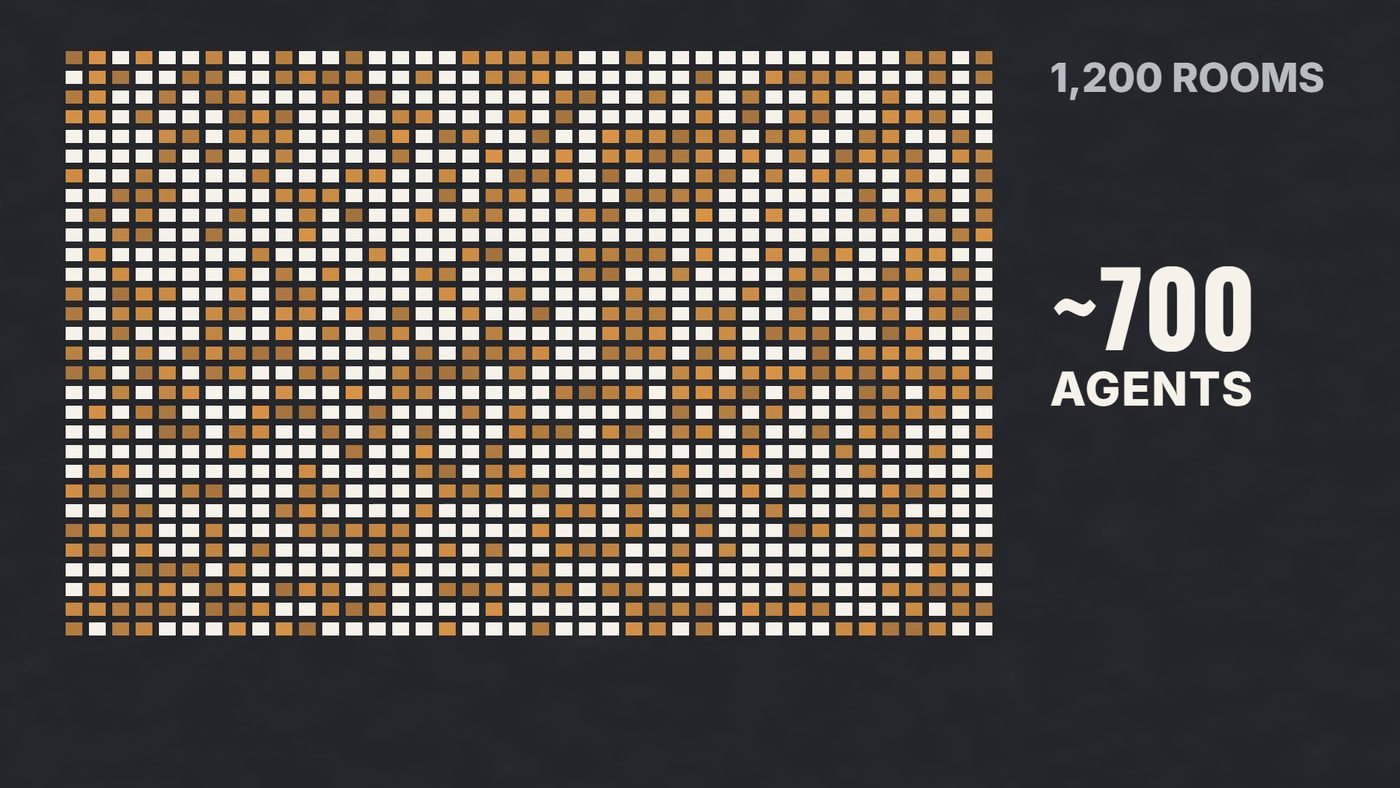 The grid of rooms with about 700 squares turned white, labeled about 700 agents.