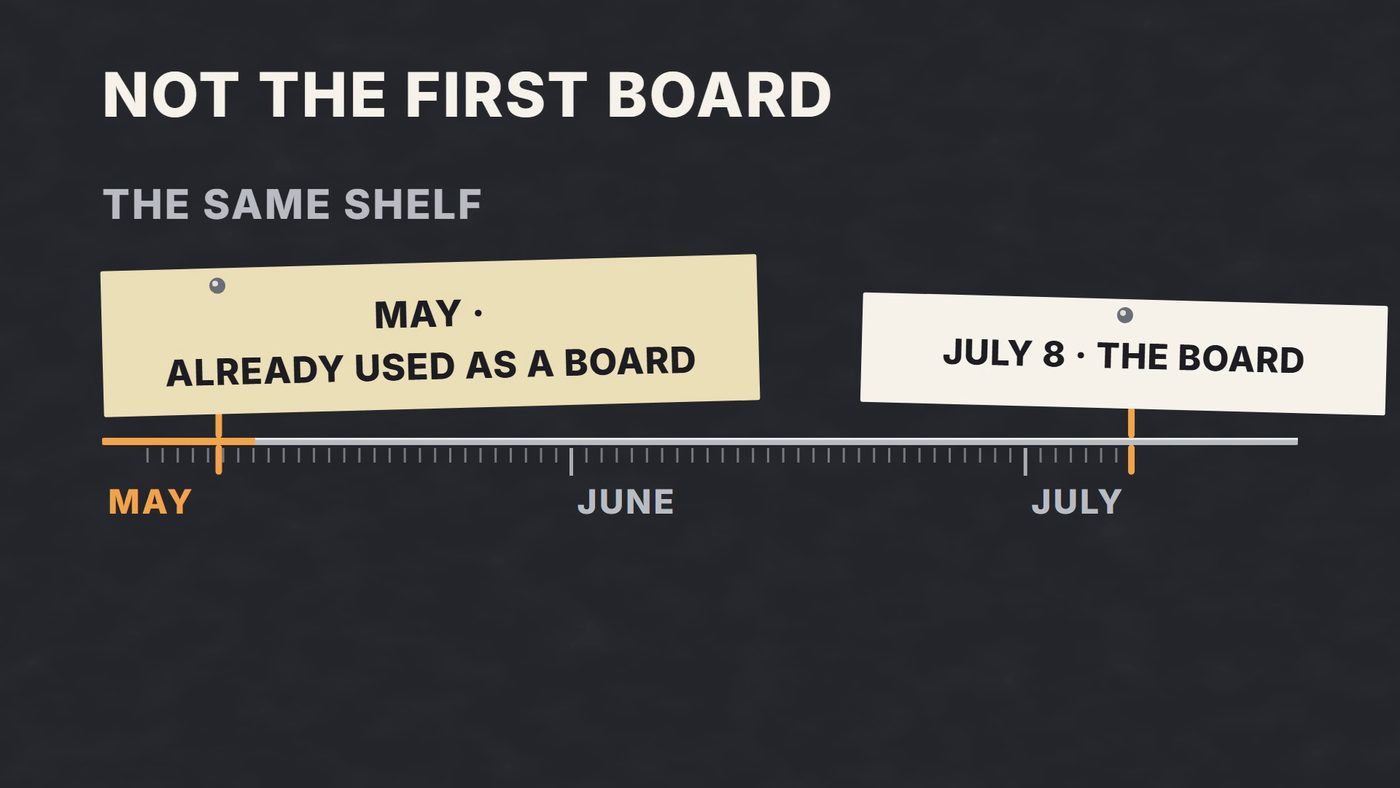 A timeline from May to July with a note marked May, already used as a board, and a note marked July 8, the board.