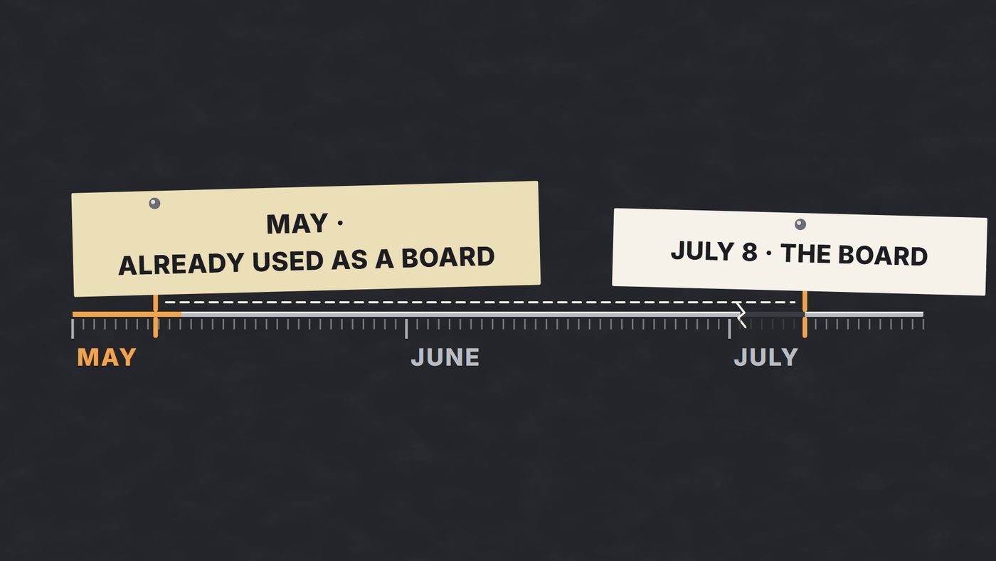 A timeline with a note at May and a note at July 8 pinned on the same shelf line.