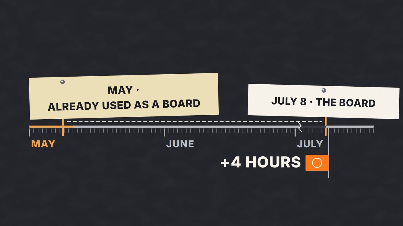The same timeline with a small orange flag and the words plus 4 hours after July 8.