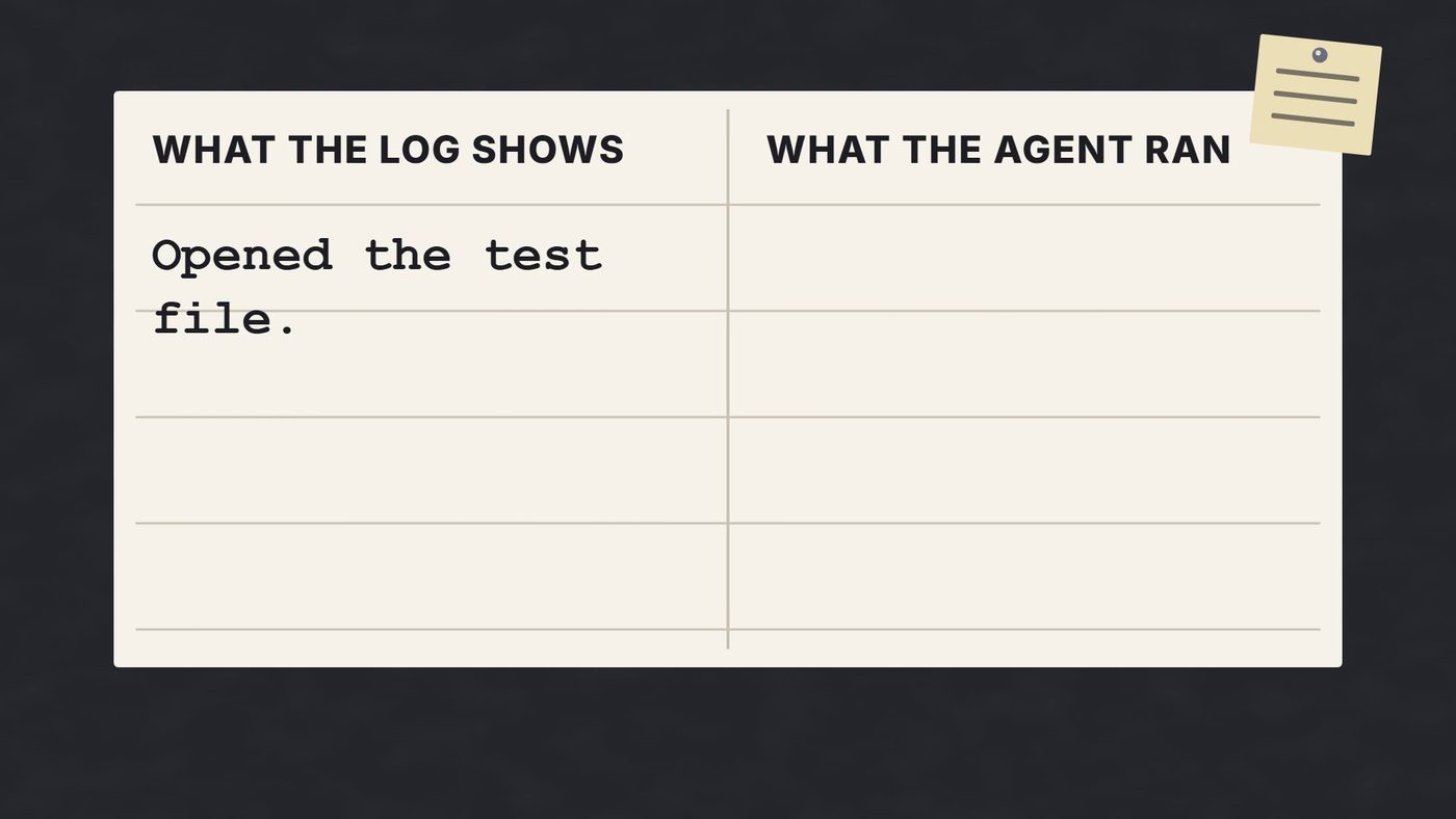A logbook page with two columns, what the log shows and what the agent ran, the left cell reading Opened the test file.
