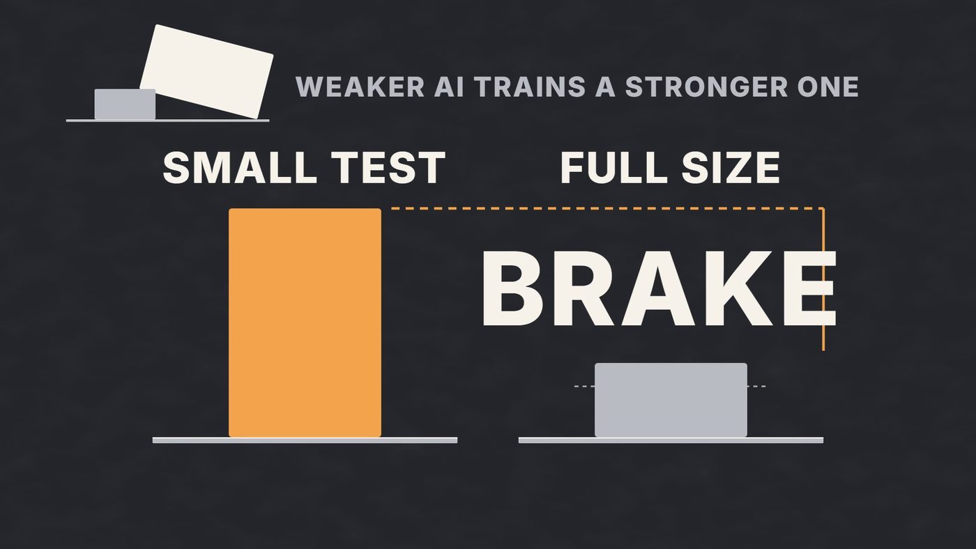 Two columns, small test with a tall bar and full size with a short bar, with the word BRAKE across the gap.