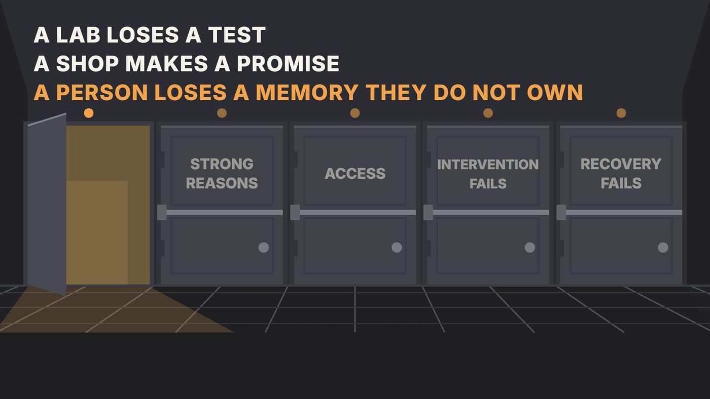 A corridor of five shut doors labeled strong reasons, access, intervention fails, recovery fails, with a lab loses a test above.