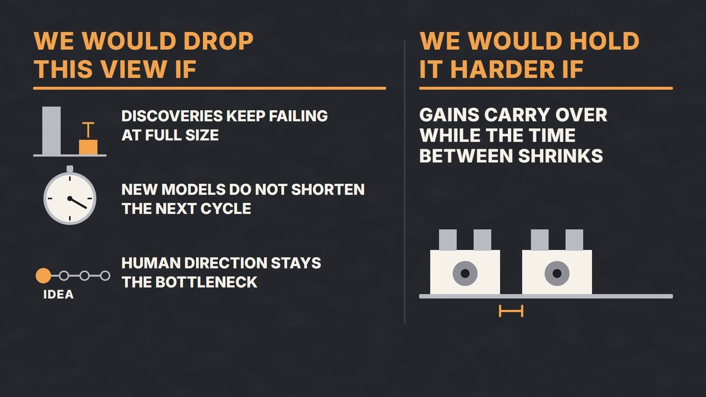 Two columns: we would drop this view if, and we would hold it harder if, each with short lines and small icons.