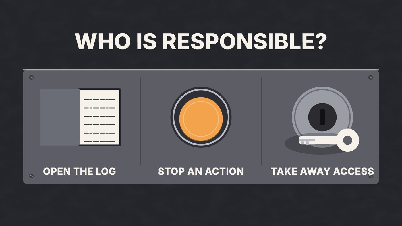 Three panels: a log page labeled open the log, an orange button labeled stop an action, and a key labeled take away access.