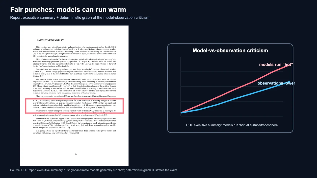 A page of the report's executive summary beside a chart in which the modeled warming line rises above the observed warming line.