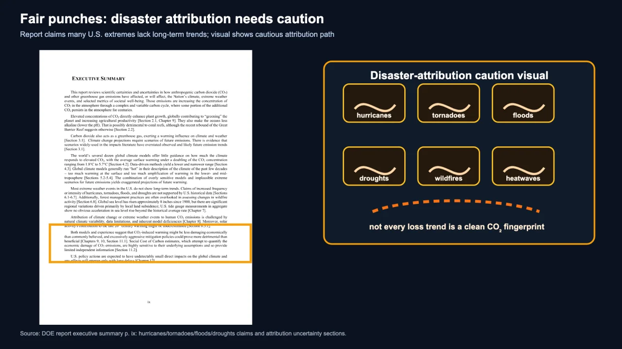 A page of the report beside six tiles labeled hurricanes, tornadoes, floods, droughts, wildfires and heatwaves, under a caption saying not every loss trend is a clean CO2 fingerprint.