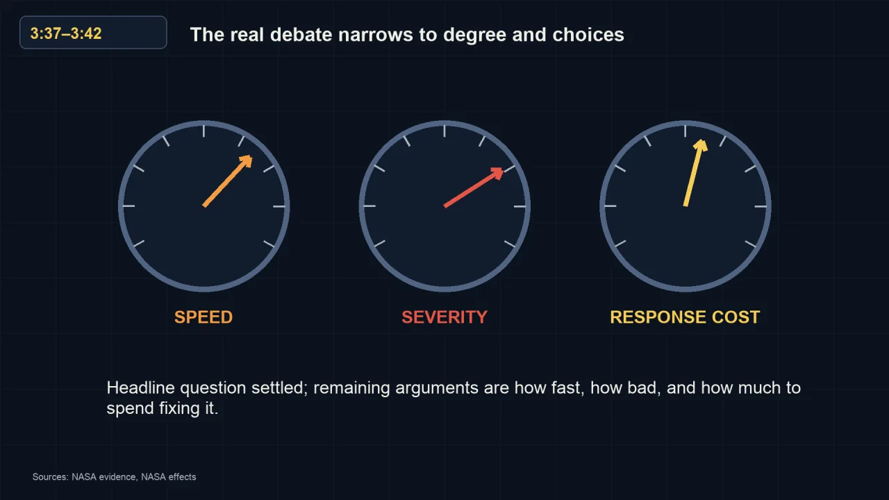 Three dials labeled speed, severity and response cost, each with its needle at a different position.
