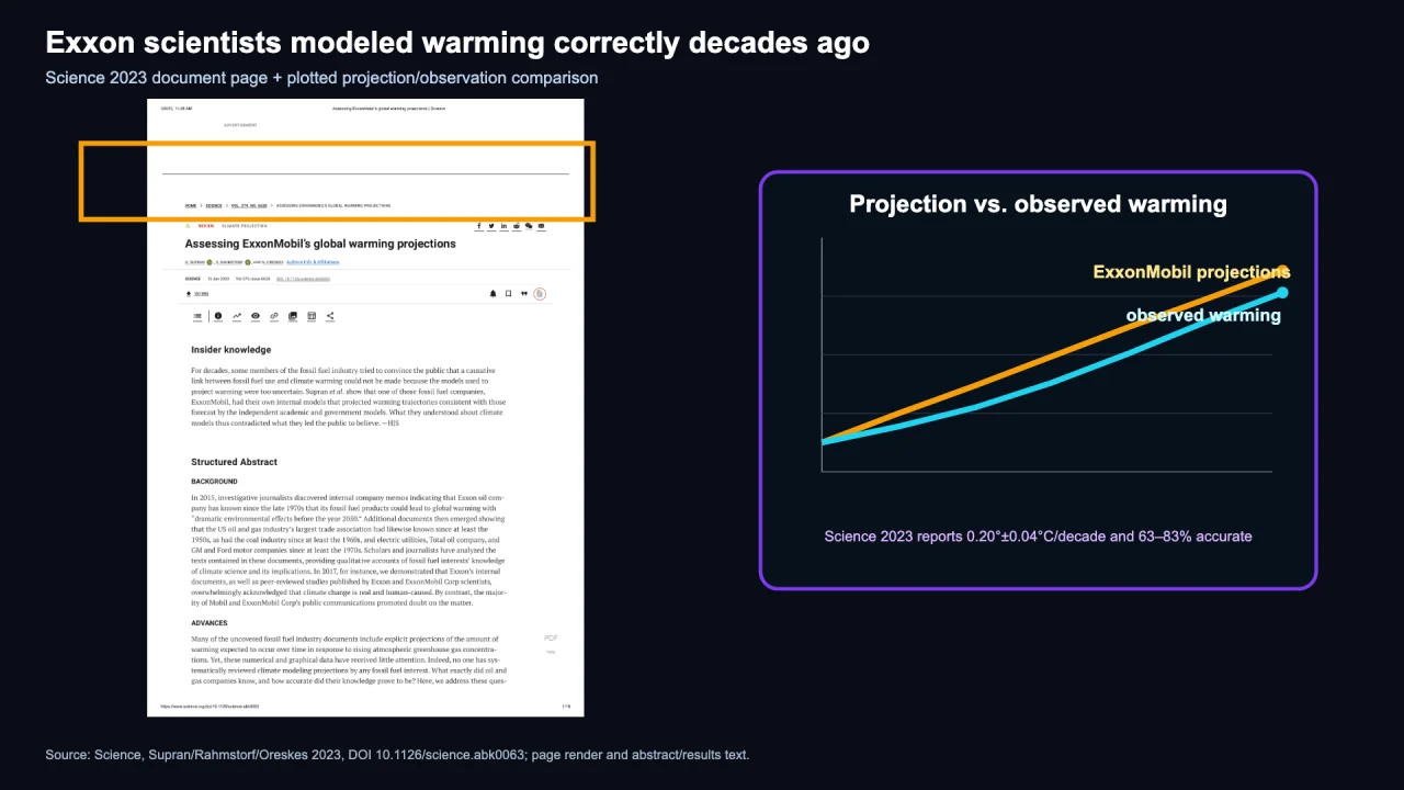 A page from the 2023 Science review beside a chart comparing ExxonMobil's own projections with the warming that was later observed.